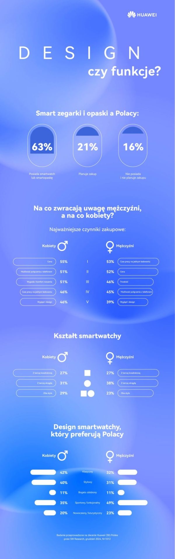 smartwatche infografika