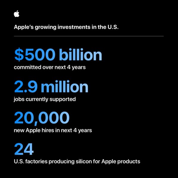 inwestycje Apple