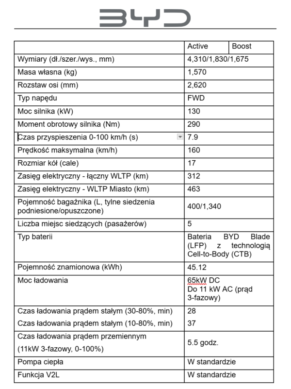 BYD ATTO 2