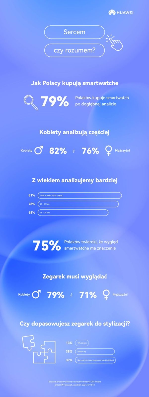 badanie Huawei