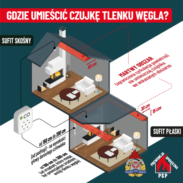 czujnik tlenku węgla rozmieszczenie - materiały PSP