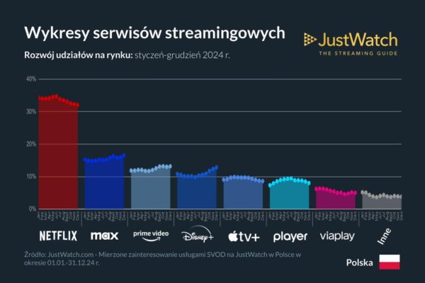 Streaming JustWatch