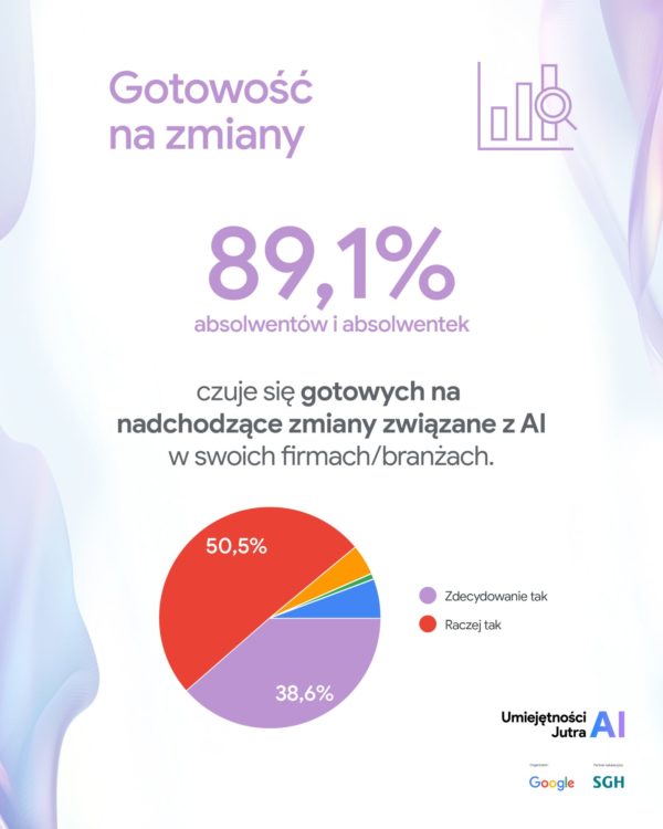 Google AI Szkolenie, badanie