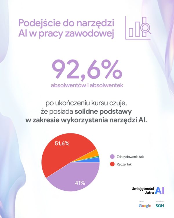 Google AI Szkolenie, badanie