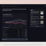 Zdjęcie okładkowe wpisu: Google ulepsza tryb AI w wyszukiwarce o interaktywne wizualizacje danych finansowych