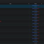 Zdjęcie okładkowe wpisu: Historyczny sukces Polaka. Przemysław Dębiak pokonał AI i wygrał mistrzostwa świata w programowaniu