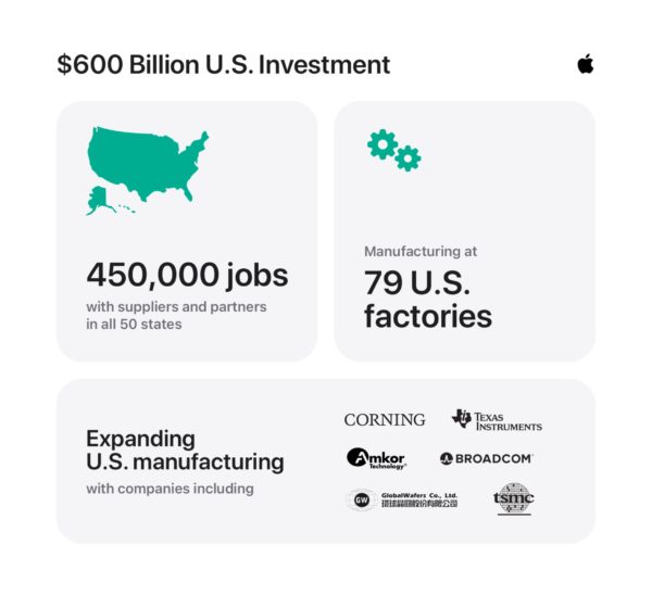Zdjęcie okładkowe wpisu Apple-US-investment-infographic-01