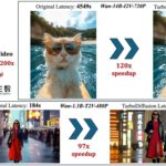 Zdjęcie okładkowe wpisu: Koniec renderowania w&nbsp;nieskończoność. TurboDiffusion skraca czas generowania wideo o… 200 razy