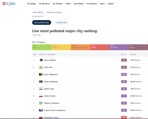 Smog Kraków 20-01-2026 g 21