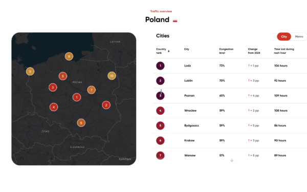 TomTom Traffic Index 2026 Polska