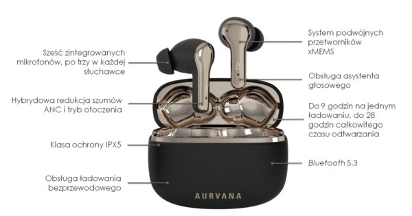 Creative Aurvana Ace SXFI