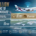Zdjęcie okładkowe wpisu: Starlink w&nbsp;samolotach Emirates. Superszybki internet w&nbsp;chmurach i&nbsp;sztuczki z&nbsp;kalkulatorem