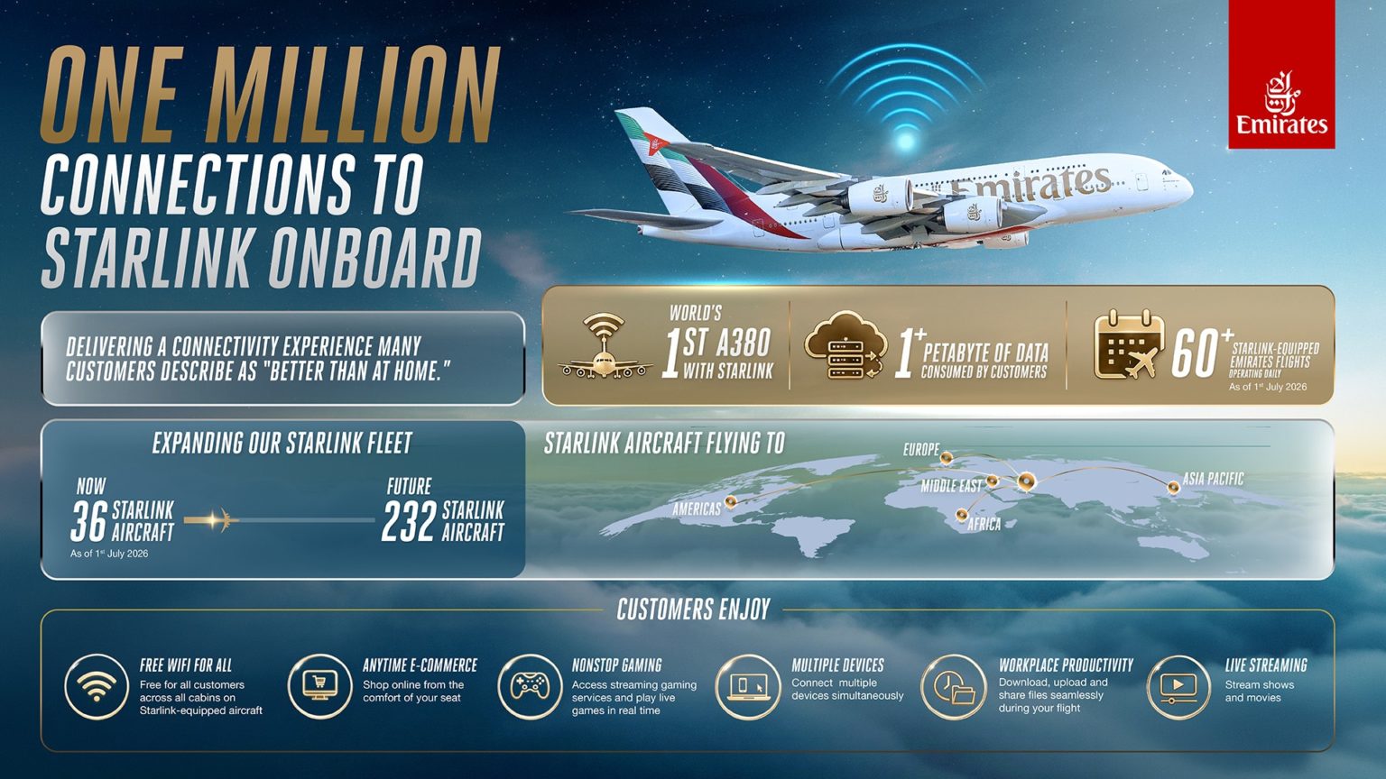 Starlink Emirates