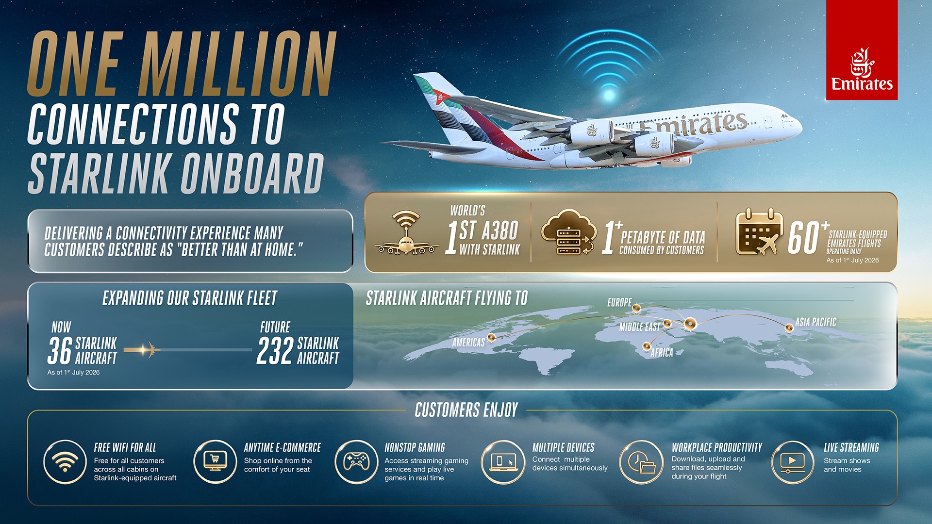 Zdjęcie okładkowe wpisu Starlink w samolotach Emirates. Superszybki internet w chmurach i sztuczki z kalkulatorem