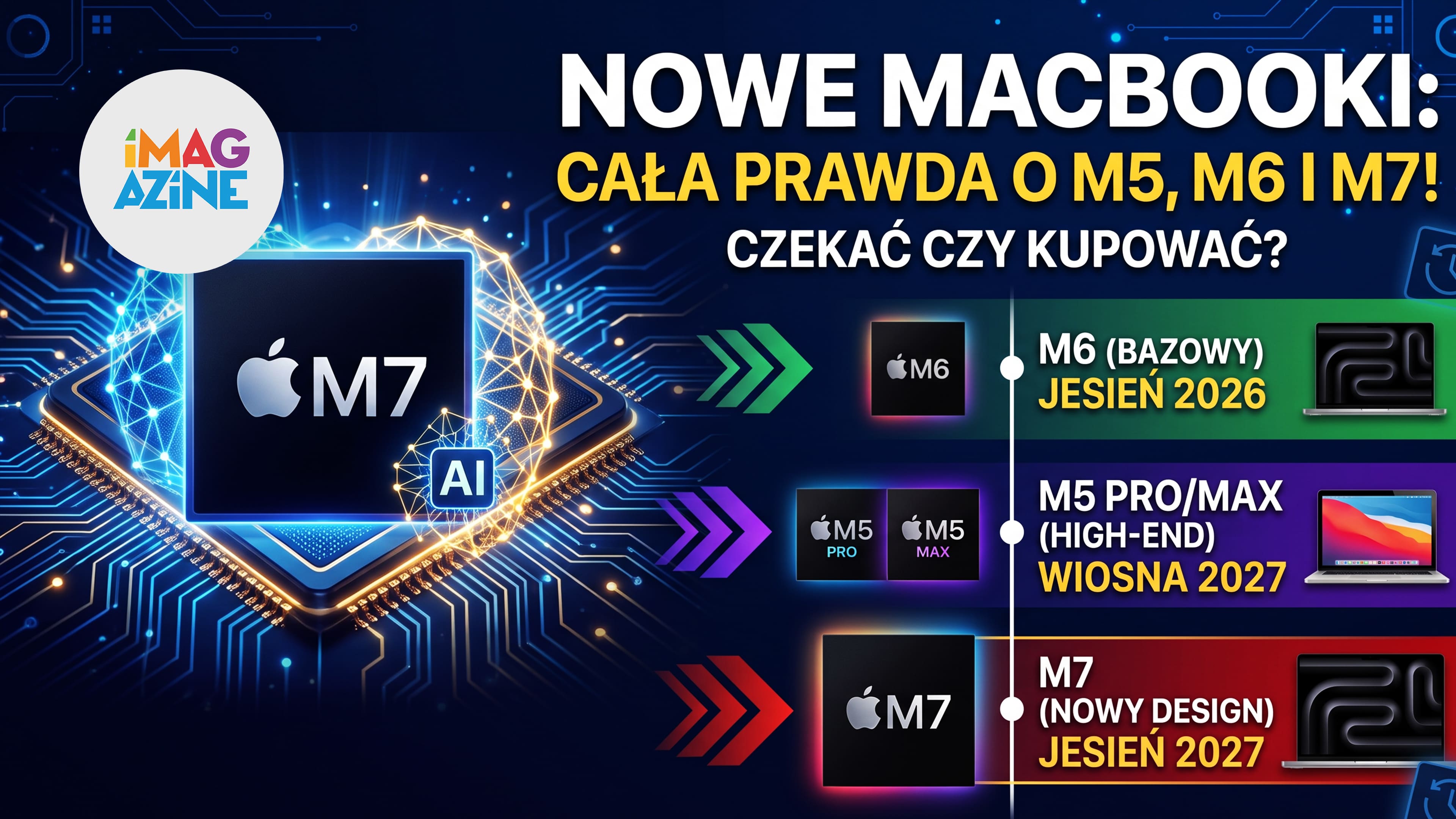 MacBooki Pro z M7, afera z Sony, Meta AI i nie publikujcie swoich dzieci w necie! | Raport iMagazine