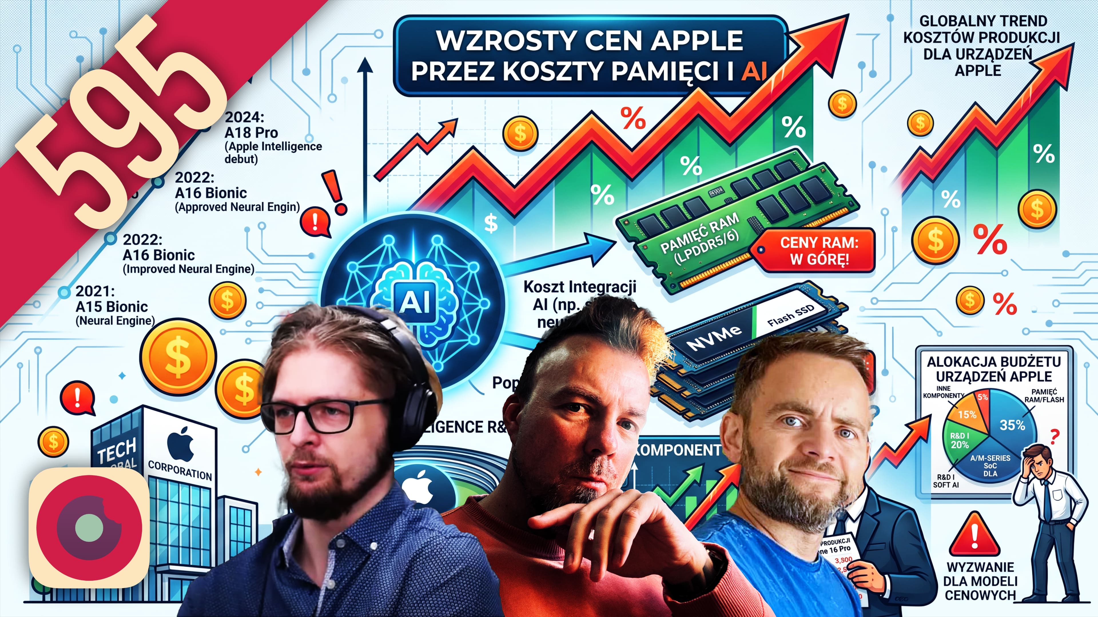 595: Tanio już było – Apple podnosi ceny, ale czy to tylko początek? | Nadgryzieni