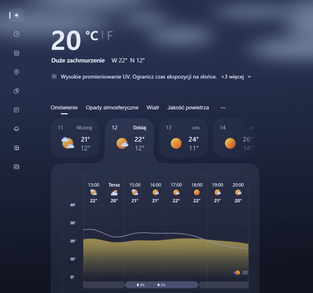Zdjęcie okładkowe do wpis Aplikacja do&nbsp;pogody, Windows na&nbsp;tle macOS ma&nbsp;absurdalny apetyt na&nbsp;zasoby